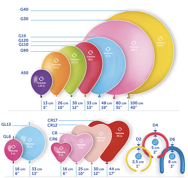 Gemar Balloon Charts